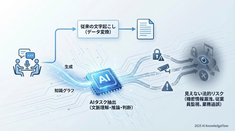 利便性の裏に潜む「見えない法的リスク」の全体像 - Section Image