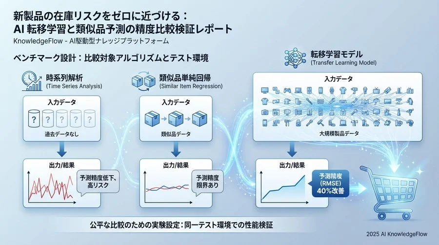 ベンチマーク設計：比較対象アルゴリズムとテスト環境 - Section Image