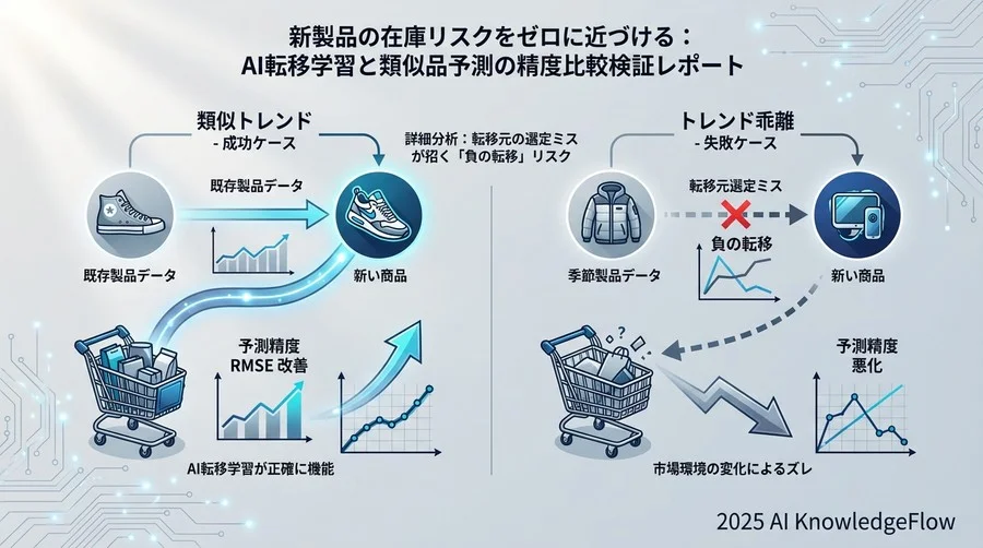 詳細分析：転移元の選定ミスが招く「負の転移」リスク - Section Image