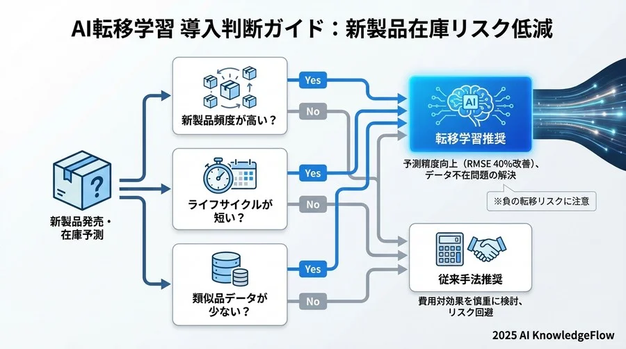 詳細分析：転移元の選定ミスが招く「負の転移」リスク - Section Image 3
