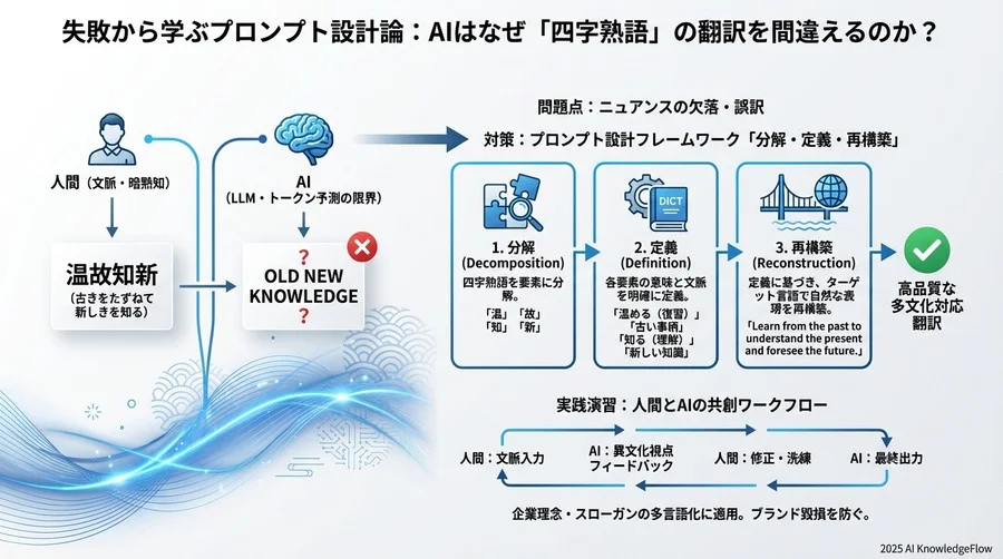 キーワード - Section Image 3