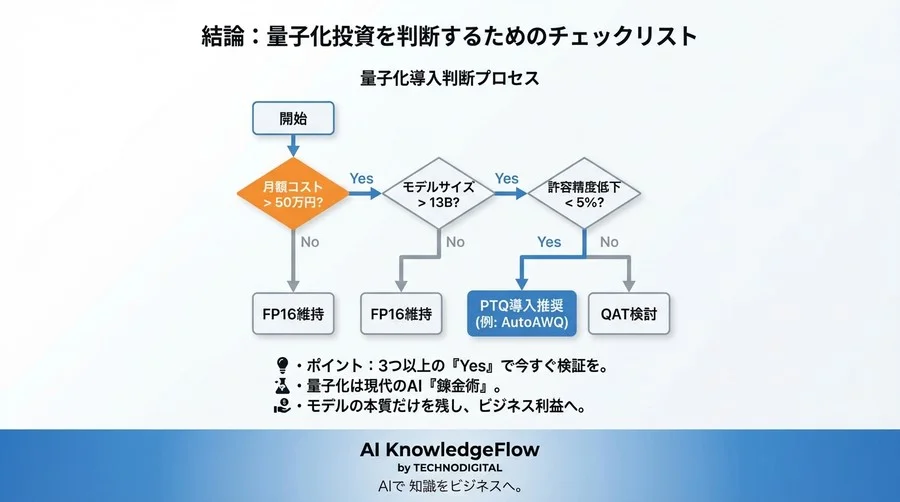 推論コストで破産しないための「量子化」投資判断──Llamaモデル運用における損益分岐点とROI分析 - Conclusion Image