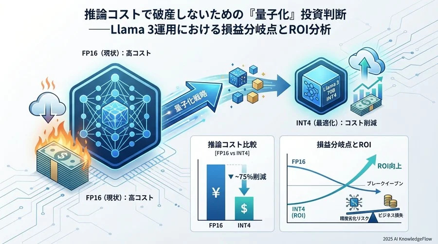 期待される経済効果の定量的シミュレーション - Section Image