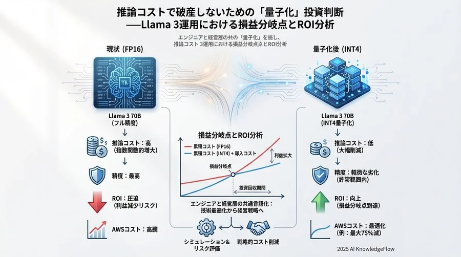 「精度劣化」というリスクコストの評価手法 - Section Image 3
