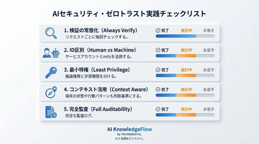 社内LANも信用しない？AIモデルを守るゼロトラスト認証・5つの実践ヒント - Conclusion Image