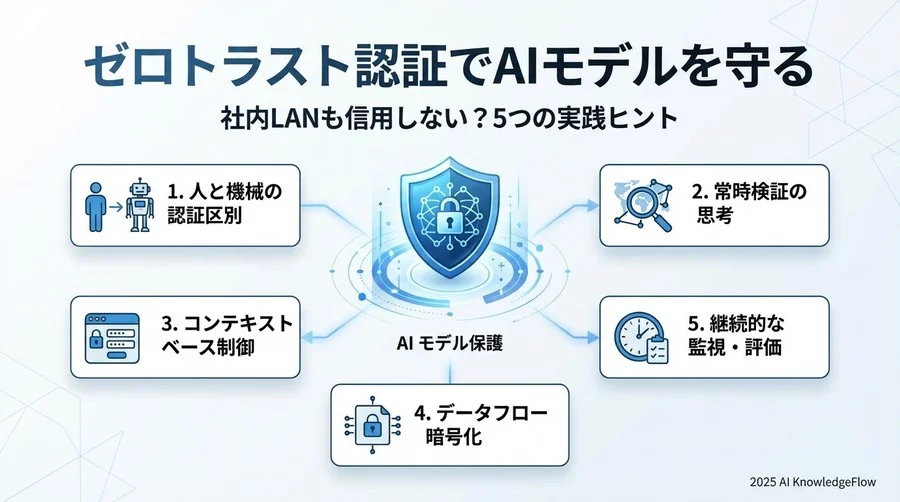 Tip 2: 人間とマシンの認証を明確に区別する - Section Image