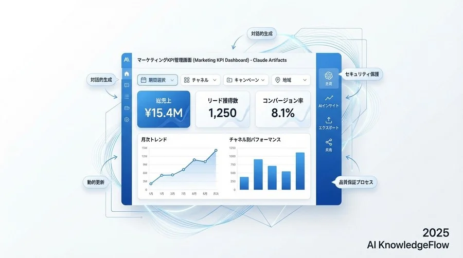 ケーススタディ：マーケティングKPI管理画面の作成例 - Section Image 3