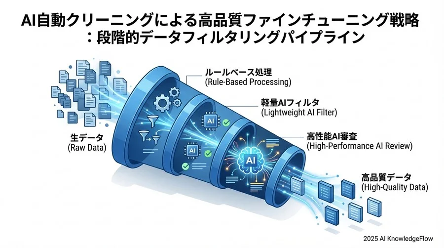 誤解③：「データは多ければ多いほど良い」 - Section Image 3