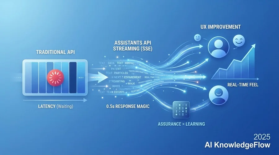 解決策の選定：なぜ「ストリーミング（SSE）」が唯一の安心材料だったのか - Section Image