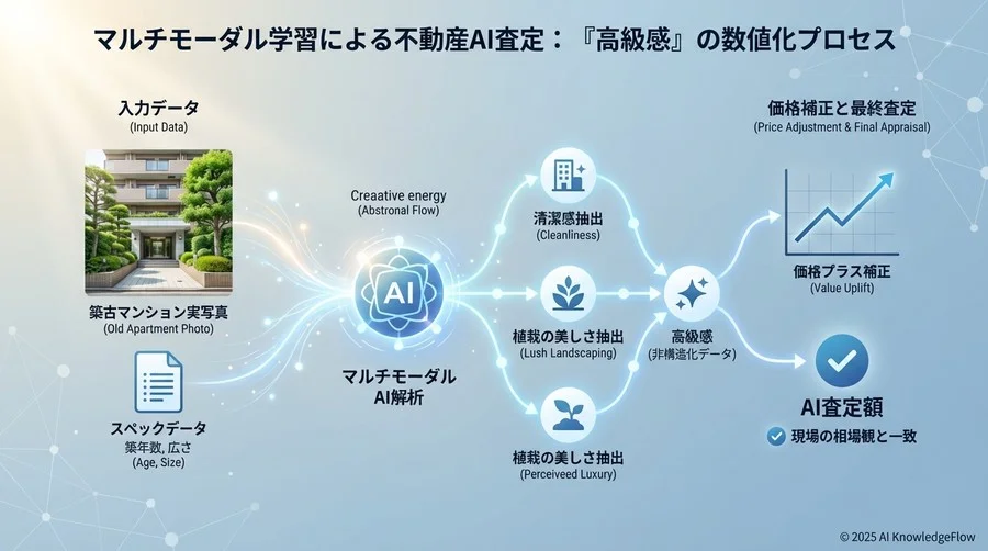 ケーススタディ：AIは「高級感」をどう数値化するか - Section Image