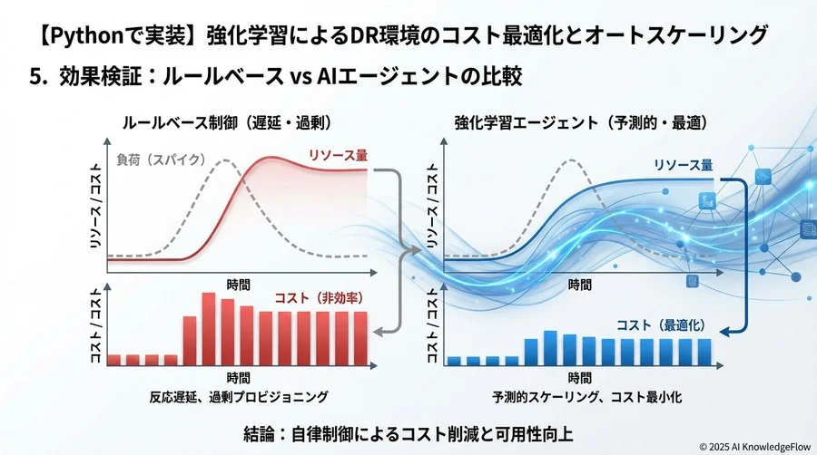 テスト環境の準備 - Section Image 3