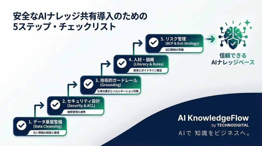 生成AI導入が招く「組織の知能低下」を防ぐには？ナレッジ共有の自動化に潜むリスクと現実的なガバナンス設計 - Conclusion Image