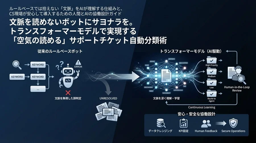 文脈を読めないボットにサヨナラを。トランスフォーマーモデルで実現する「空気の読める」サポートチケット自動分類術