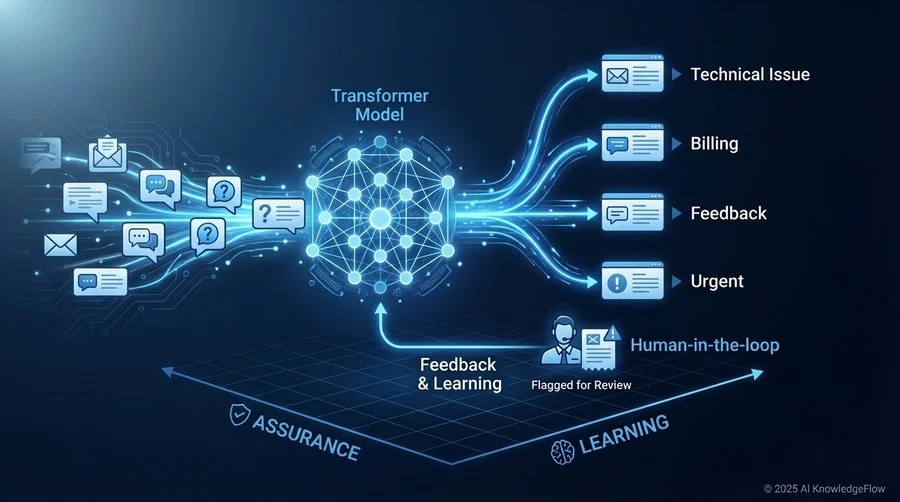 実装アプローチの選択：自社開発か、SaaS活用か - Section Image