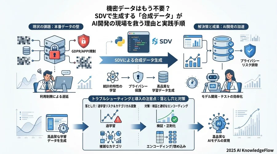 1000件の合成データを生成 - Section Image 3