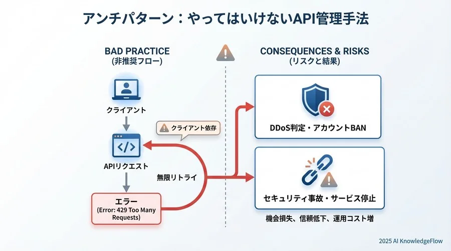 実践③：マルチプロバイダー・ロードバランシング - Section Image 3