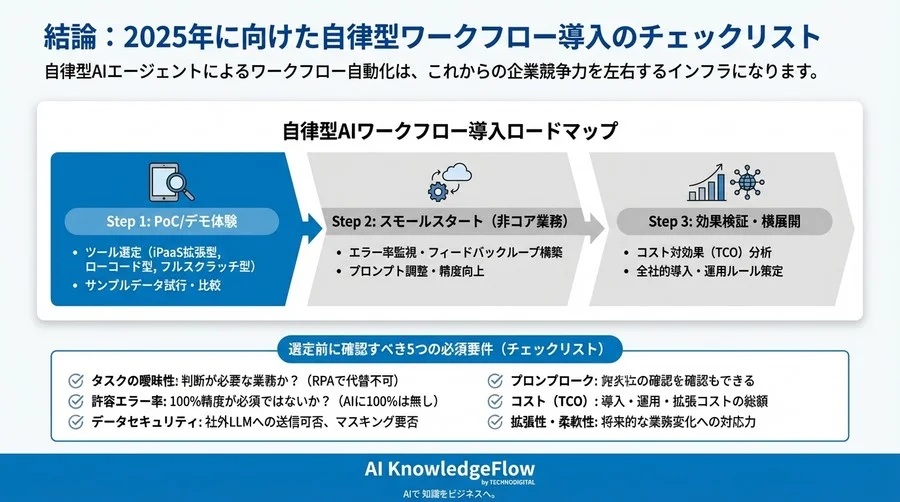 「つなぐだけ」からの脱却。自律型AIエージェントで構築するSaaSワークフロー比較ガイド - Conclusion Image