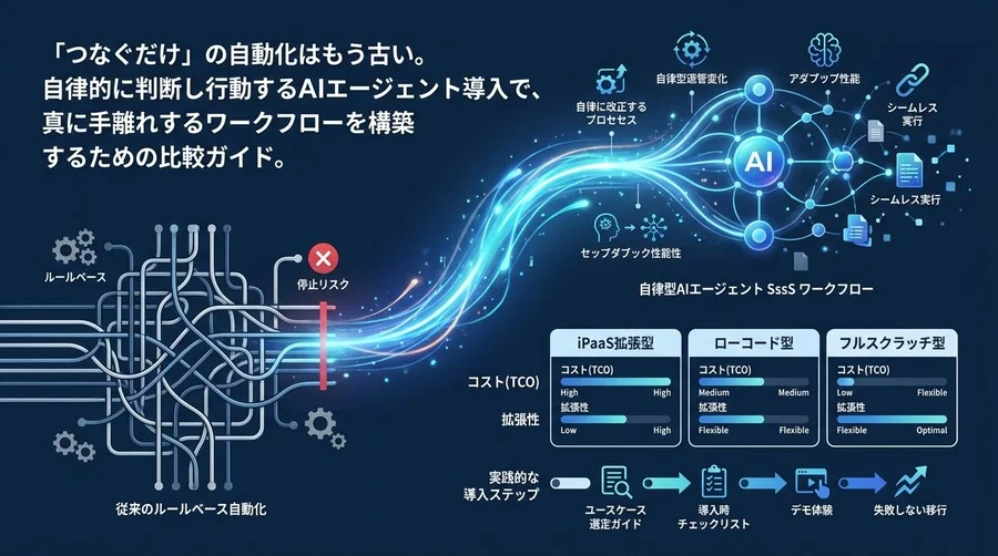 「つなぐだけ」からの脱却。自律型AIエージェントで構築するSaaSワークフロー比較ガイド