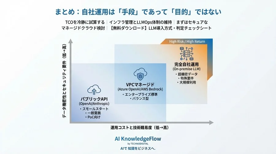 Llama自社運用は本当に安い？API利用と比較したコストとリスクの全貌 - Conclusion Image