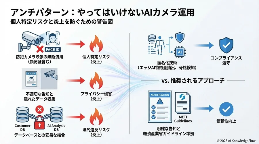 実践③：視覚的な「リアルタイムマスキング」と低解像度化 - Section Image 3