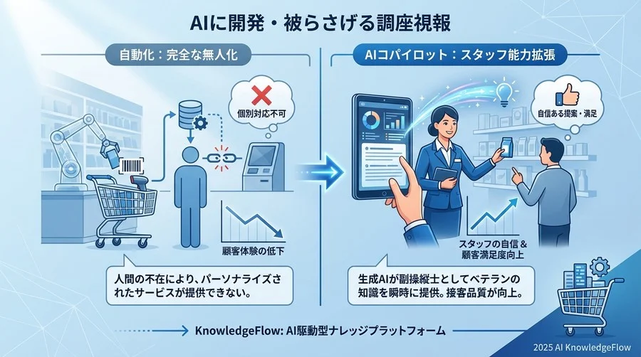 なぜ今、「AIによる完全自動化」ではなく「スタッフ支援AI」なのか - Section Image