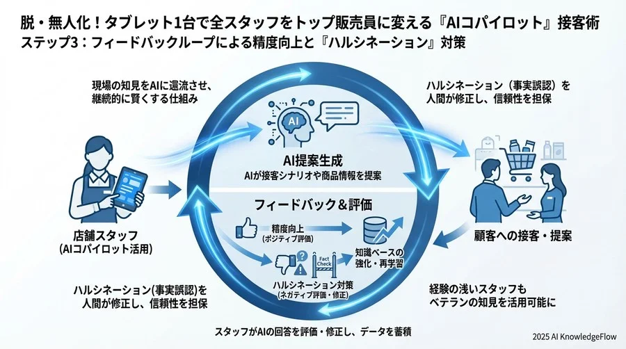 制約条件 - Section Image 3