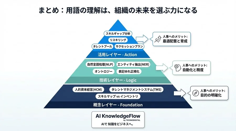 ベンダー提案の「呪文」を解読する：AIスキル管理導入に向けた人事のための技術用語翻訳 - Conclusion Image