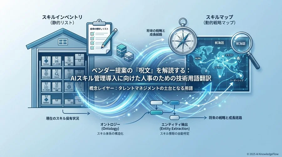 2. 概念レイヤー：タレントマネジメントの土台となる用語 - Section Image