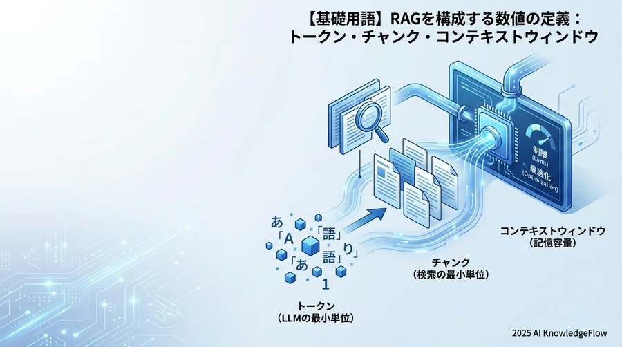 【基礎用語】RAGを構成する数値の定義 - Section Image