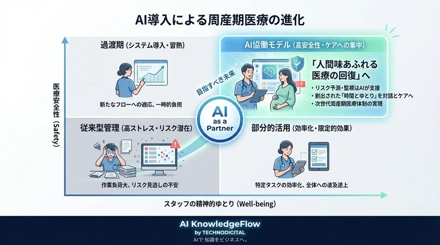 妊娠高血圧症候群におけるAIによるリスク予測導入の総合ガイド - Conclusion Image