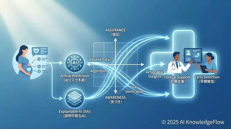 運用シミュレーション：アラート発生時の対応フロー - Section Image