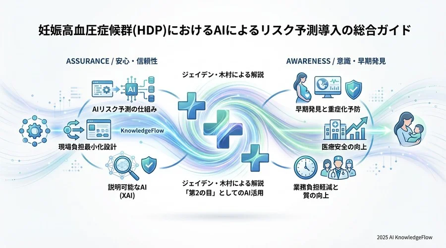 4. 運用シミュレーション：アラート発生時の対応フロー - Section Image