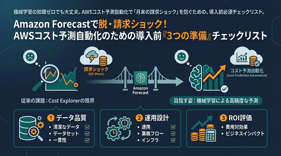 Amazon Forecastで脱・請求ショック！AWSコスト予測自動化のための導入前『3つの準備』チェックリスト