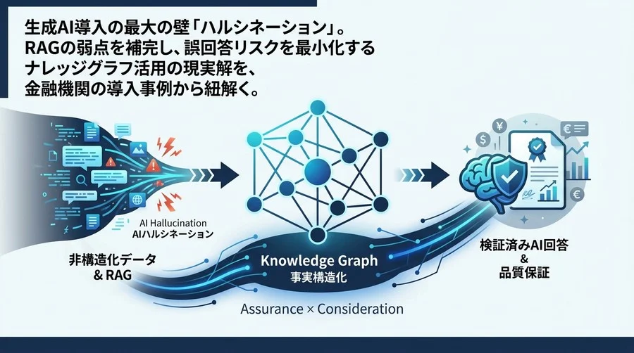 【金融事例】RAGの限界を超えるナレッジグラフ活用──AIハルシネーションを「事実構造化」で防ぐ品質保証の現実解