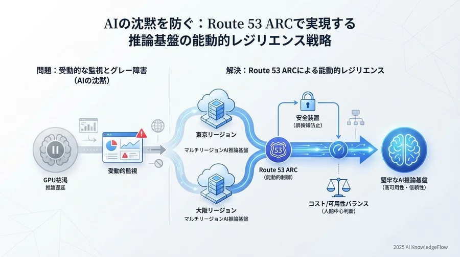 AIワークロードのための自動切替プロトコル設計フレームワーク - Section Image