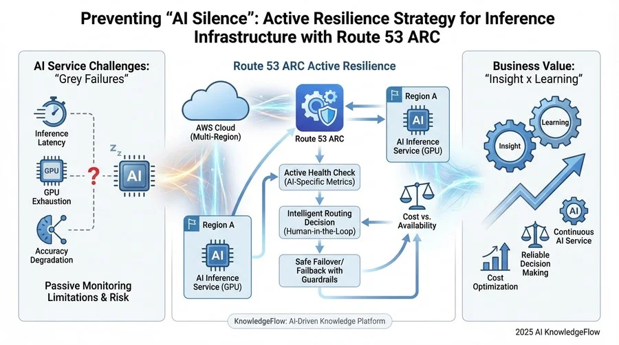 3. AIワークロードのための自動切替プロトコル設計フレームワーク - Section Image 3