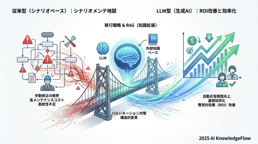 導入の壁「嘘をつくリスク（ハルシネーション）」への現実解 - Section Image 3