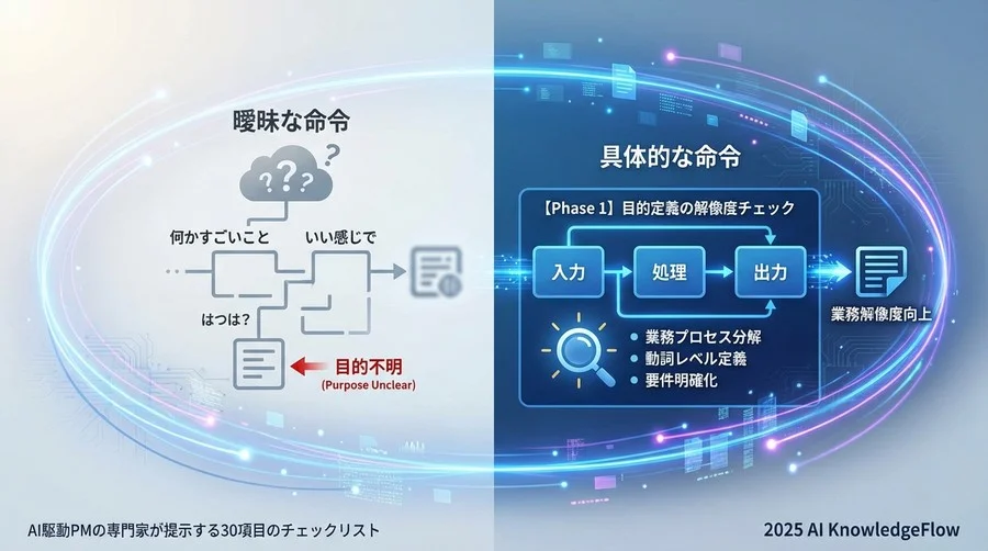 【Phase 1】目的定義の解像度チェック：AIに「何を」させたいか - Section Image