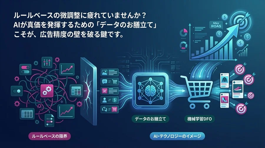 広告精度の壁を破る「データのお膳立て」：機械学習DFOでROASを最大化する特徴量エンジニアリングの極意