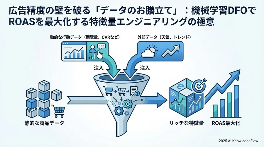 競合に差をつける「特徴量」の生成と付与 - Section Image