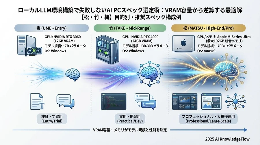 購入前に確認すべき「隠れたボトルネック」 - Section Image 3