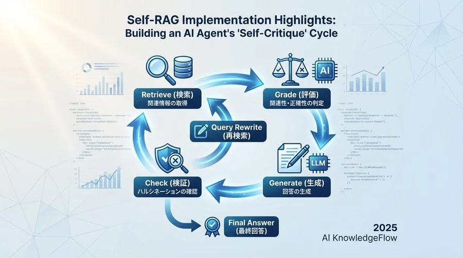 実装のハイライト：AIエージェントによる「自己批評」サイクルの構築 - Section Image