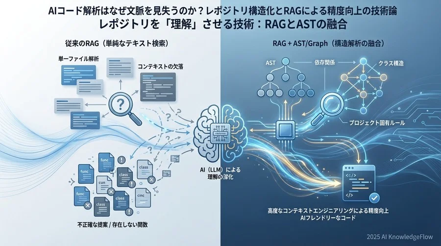 レポジトリを「理解」させる技術：RAGとASTの融合 - Section Image