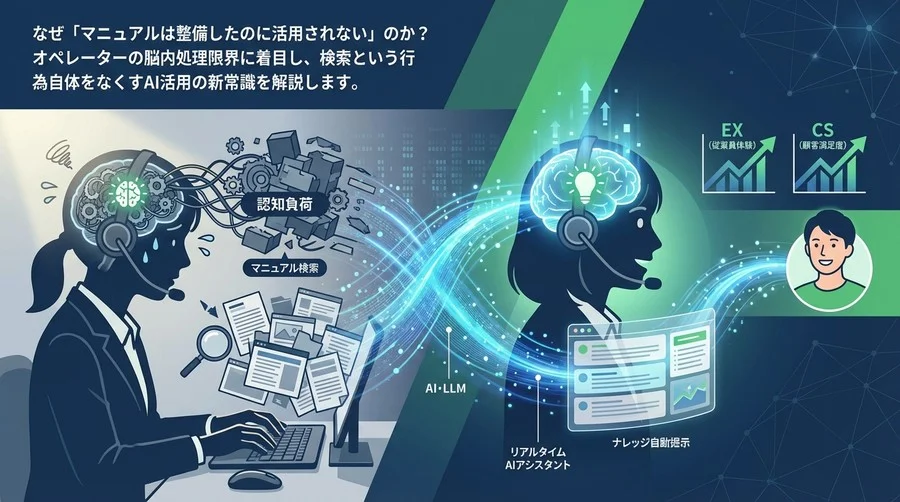 検索ゼロが導く応対革命：リアルタイムAIアシスタントでオペレーターの脳内負荷を解放せよ
