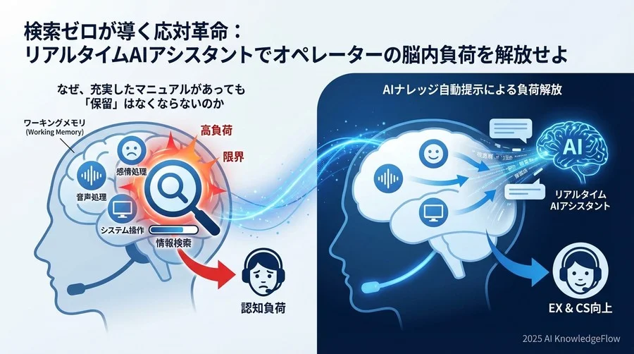 なぜ、充実したマニュアルがあっても「保留」はなくならないのか - Section Image
