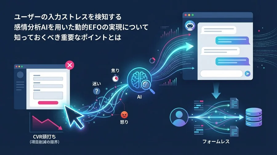 項目削減の限界を超えて：感情分析AIが実現する「動的EFO」という対話型アプローチ