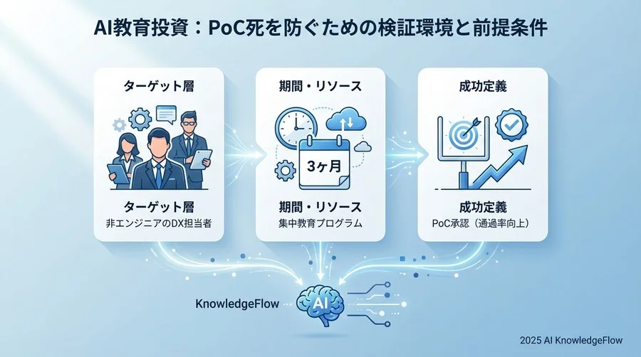 検証環境と前提条件 - Section Image
