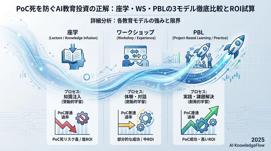詳細分析：各教育モデルの強みと限界 - Section Image