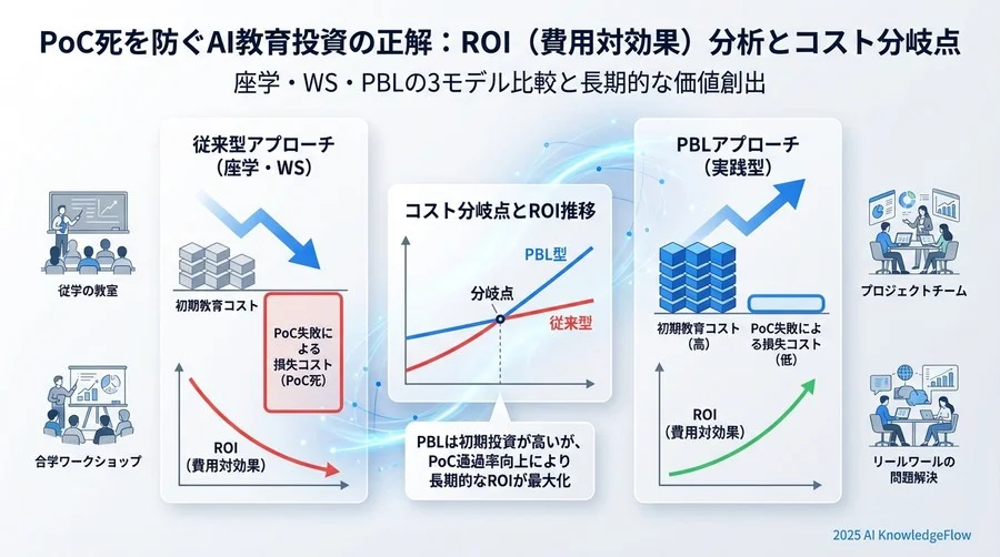 詳細分析：各教育モデルの強みと限界 - Section Image 3