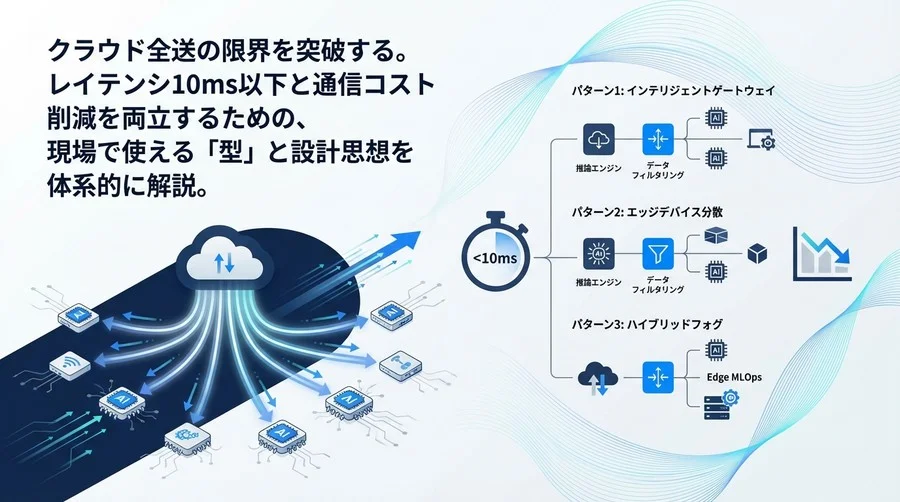 レイテンシ10ms以下を実現するエッジAI設計の型と考察
